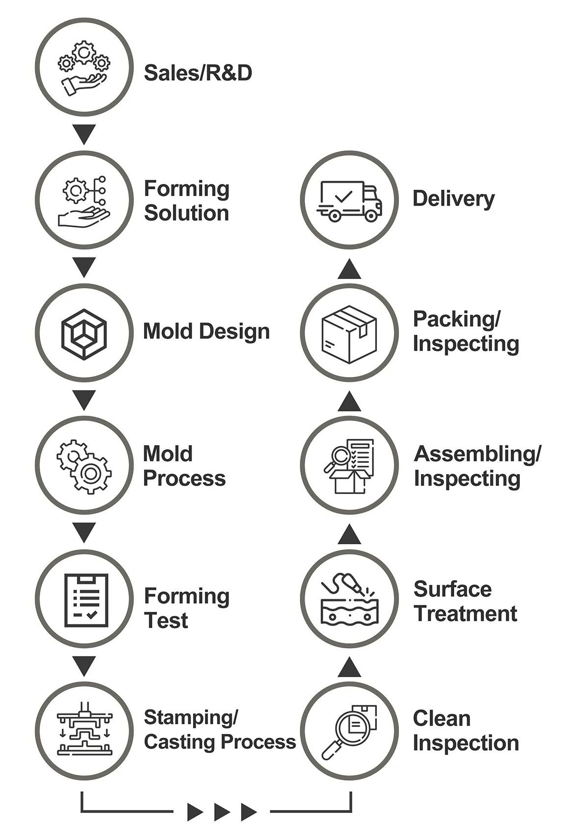 OEM-ODM-FLOW-CHART.jpg